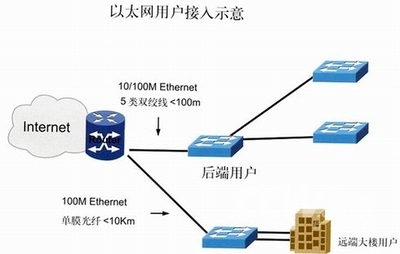 通威科技ISP網(wǎng)絡解決方案的軟件測試 構建高效、可靠的網(wǎng)絡服務基石