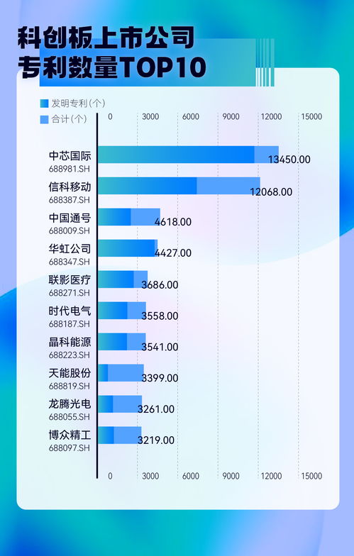 科創向新，蓄力未來 科創板五年成績單彰顯硬核實力