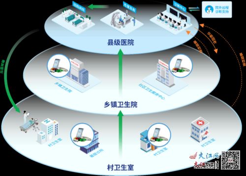 宜黃縣醫共體 創新心血管健康管理，構建全周期服務體系