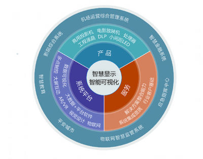三年升華，同輝信息打造智慧信息服務“航空母艦”