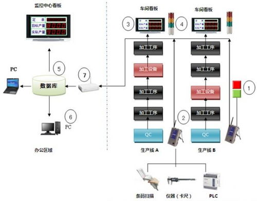 蘇州點邁印刷 企業技術服務驅動下的生產管理軟件應用與變革