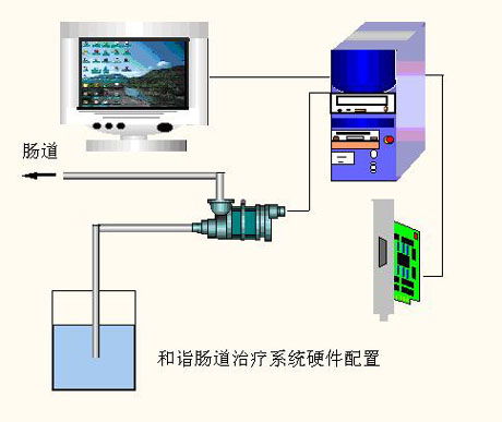 世紀星系列組態軟件在醫療器械中的應用 以“軟件輔助設備”為核心的創新實踐